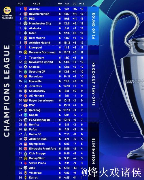 巴萨欧冠战绩低迷近8场仅2胜，法兰克福近7场表现强势