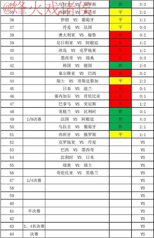 世界杯比分安全全站 世界杯比分安全全站