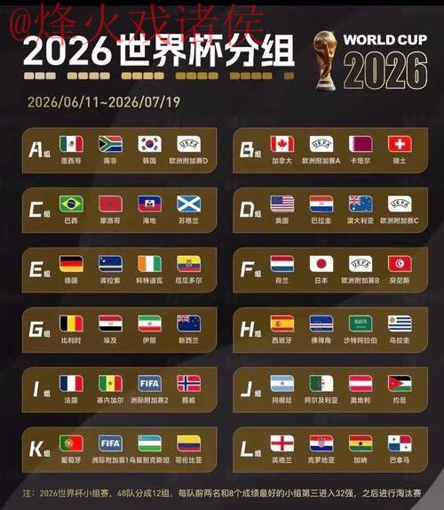2026世界杯预测官网最佳 2026世界杯预测官网最佳