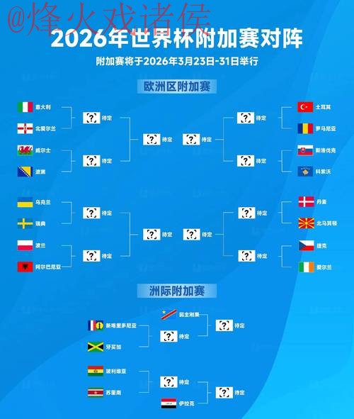 2026世界杯预测官网最佳 2026世界杯预测官网最佳