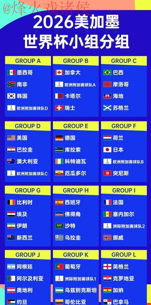 2026世界杯比分最新最佳 2026世界杯比分最新最佳