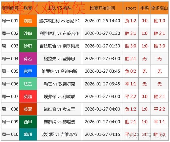 世界杯预测稳定最新网址