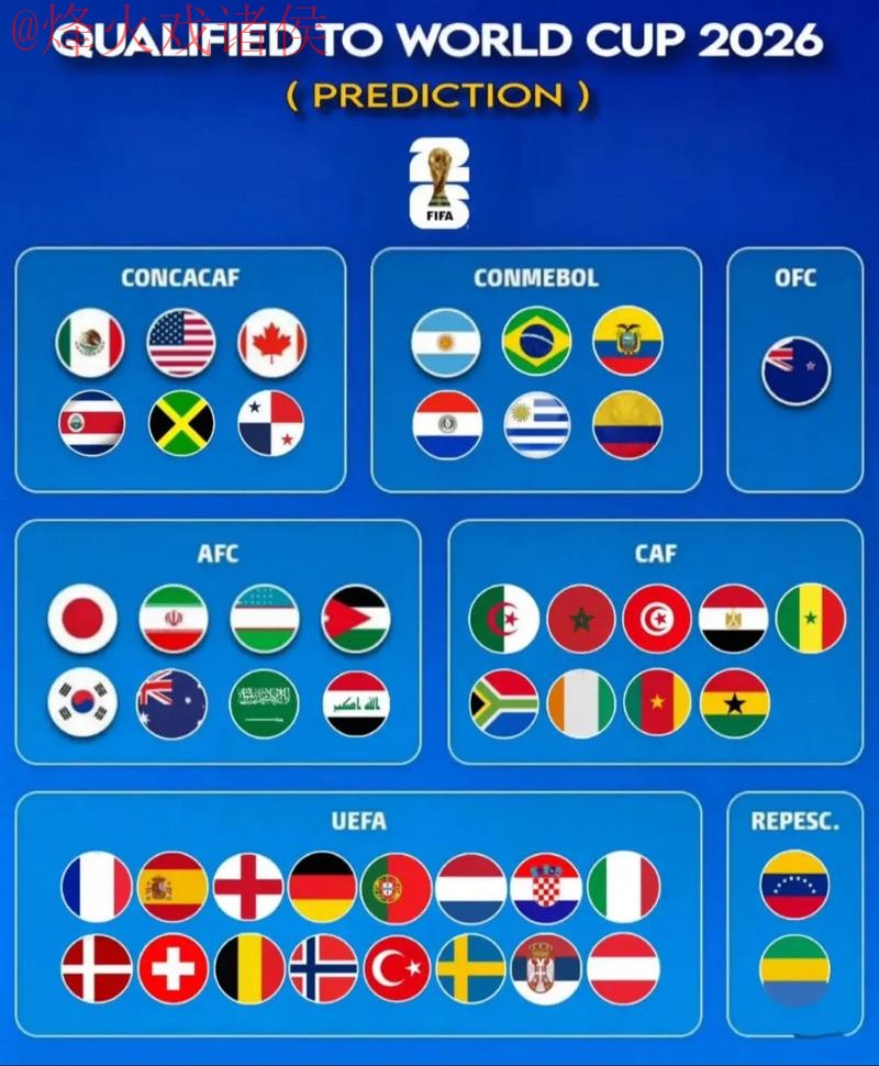 2026世界杯预测分析最新网址